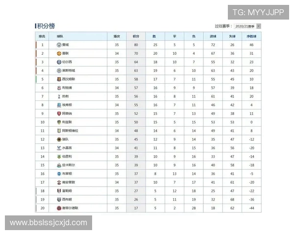 英超同分球队在降级时如何判定 英超同分球队在降级时如何判定