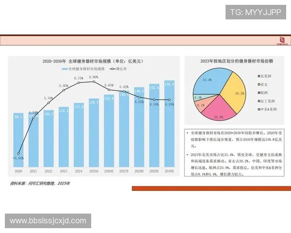 小型健身器材公司运营模式及市场机会