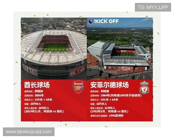 英超球队最新的主场照片和场地介绍
