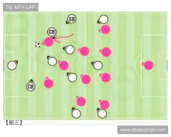 足球比赛中的边后卫进攻角色与战术贡献